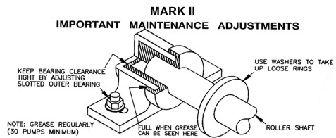 Mark II
